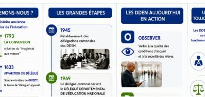 Pourquoi devenir DDEN